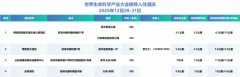 2025世界生命科学财产大会（第三轮）通知