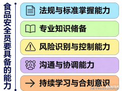 食物平安员要具备的能力